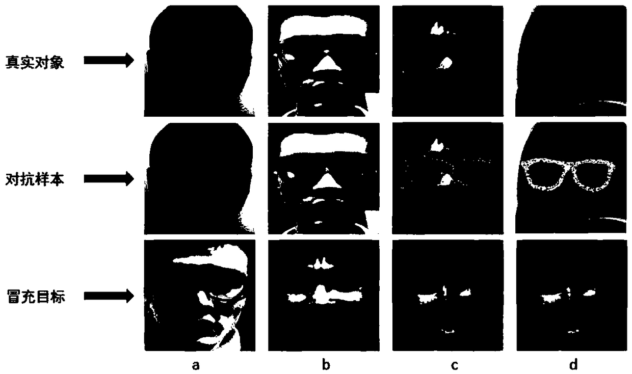 An inverse face recognition method based on PSO