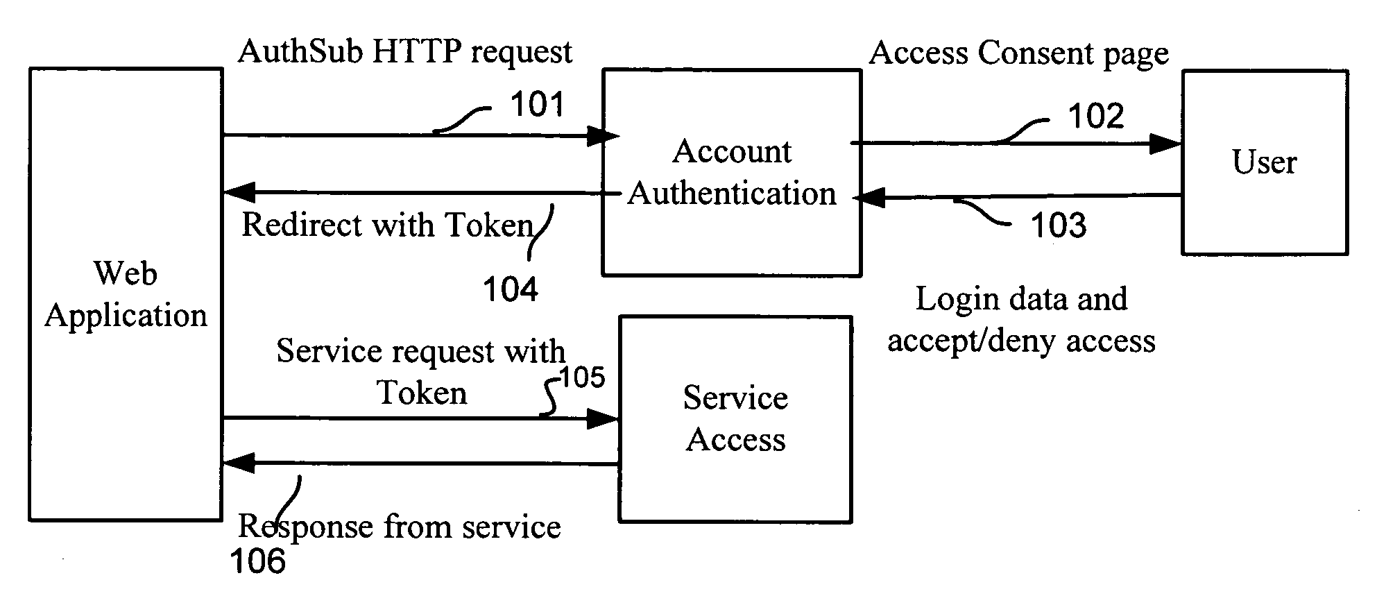 Method and system for providing internet services