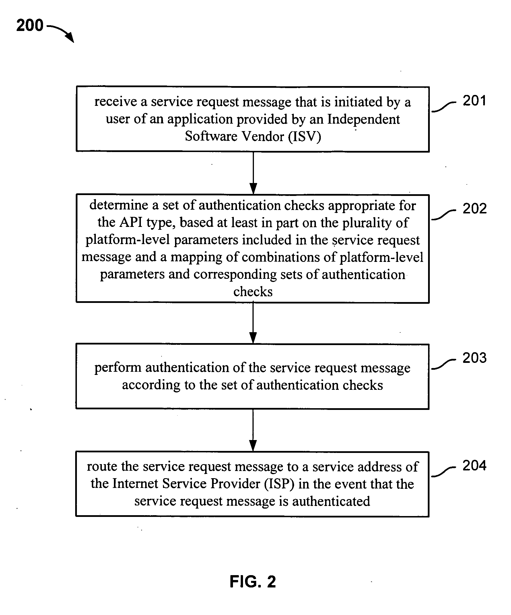 Method and system for providing internet services
