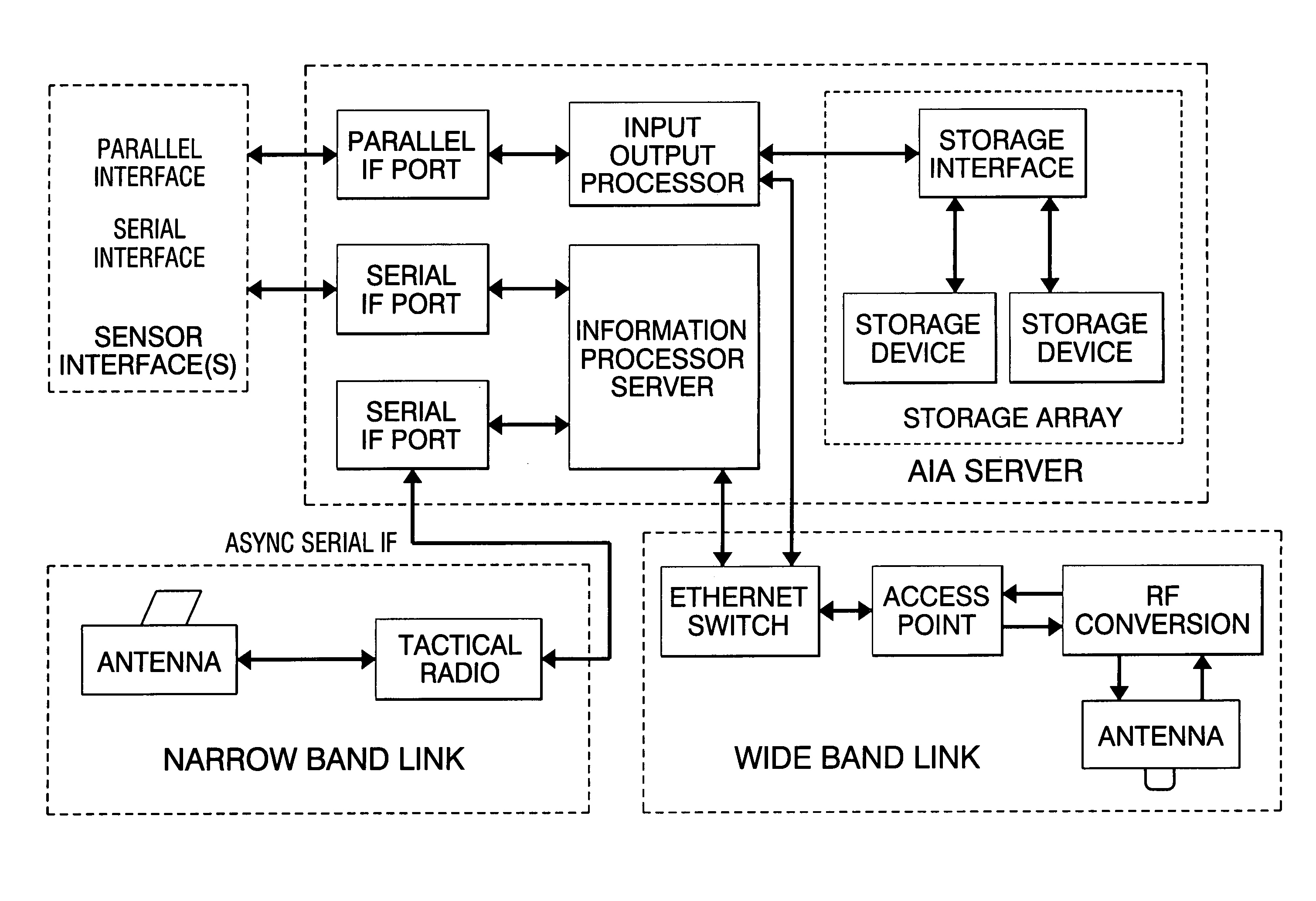 Geographic information storage, transmission and display system