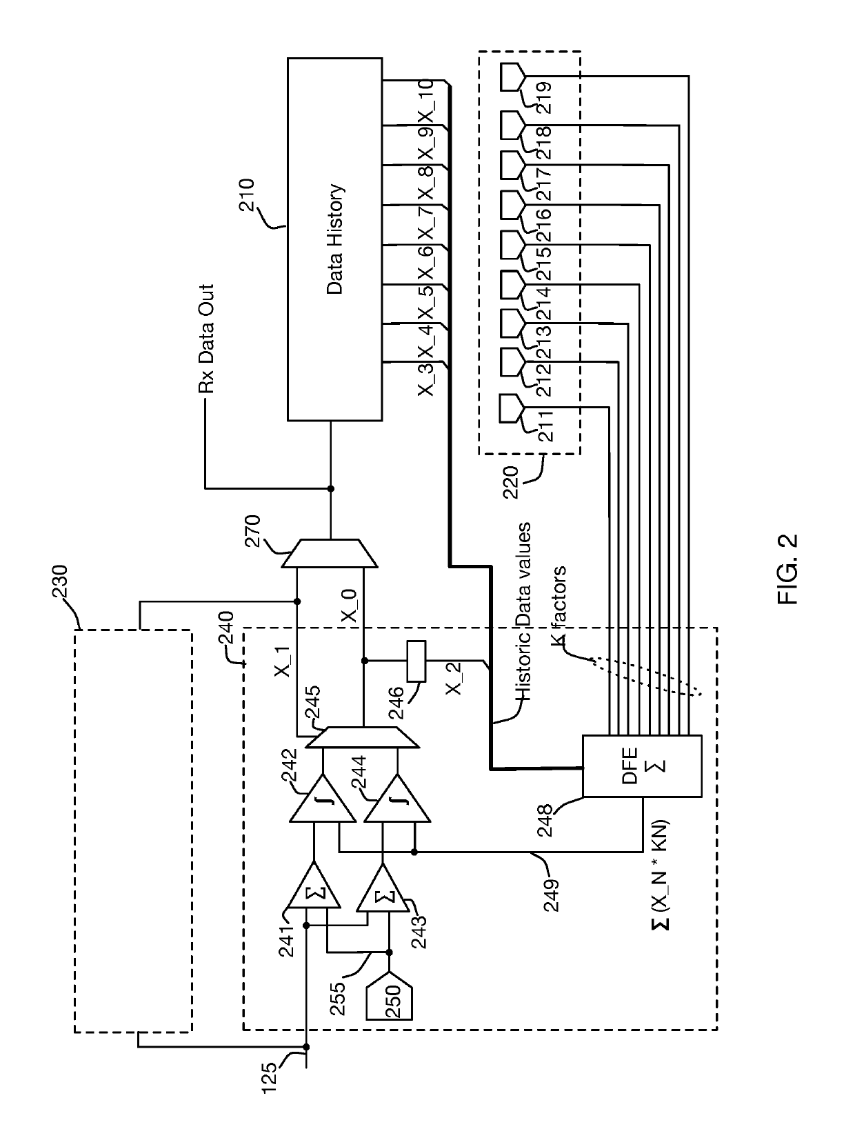 Methods and systems for providing multi-stage distributed decision feedback equalization