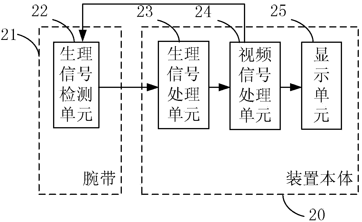 Wrist strap type physiological information monitoring device