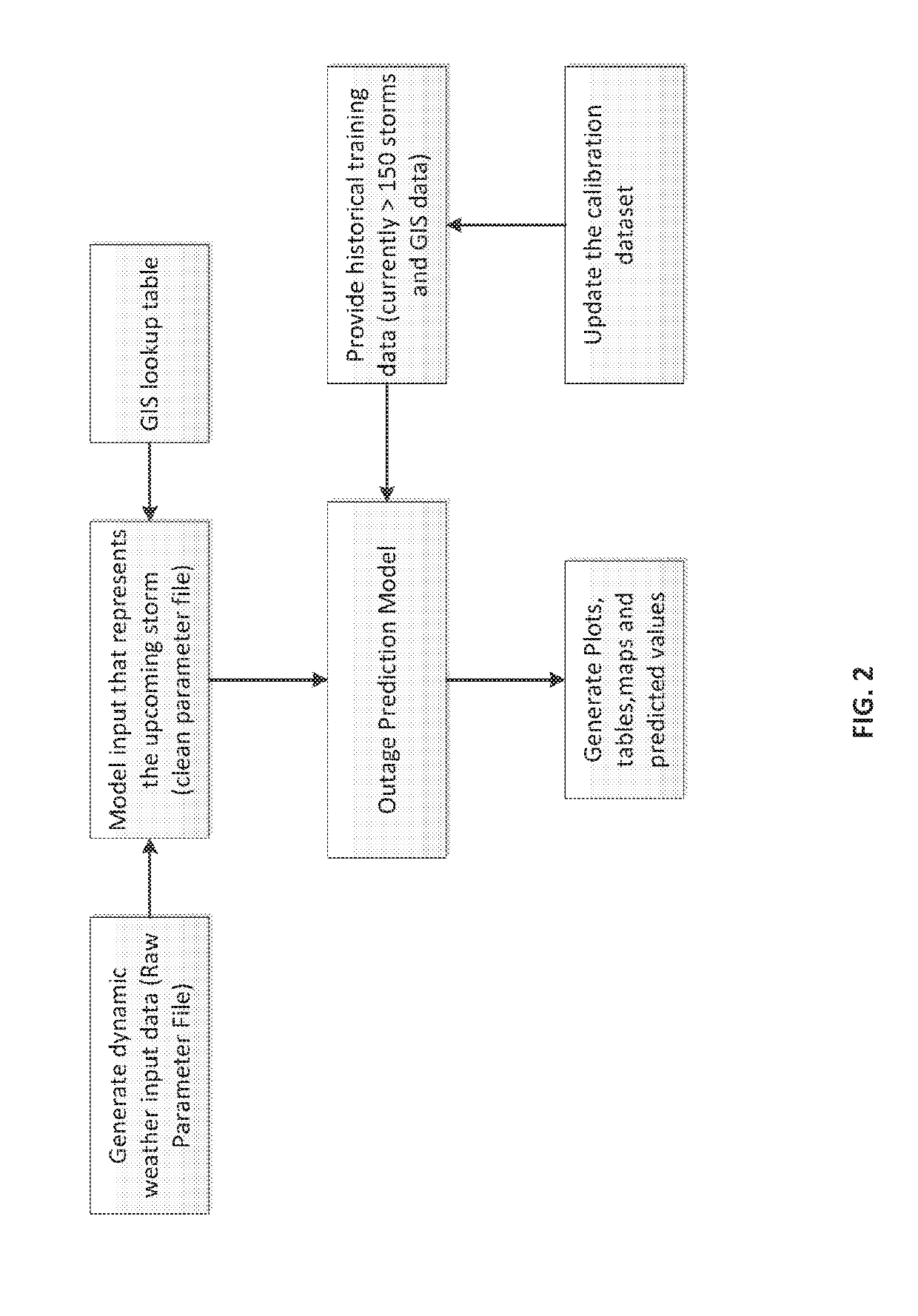 Systems and methods for outage prediction