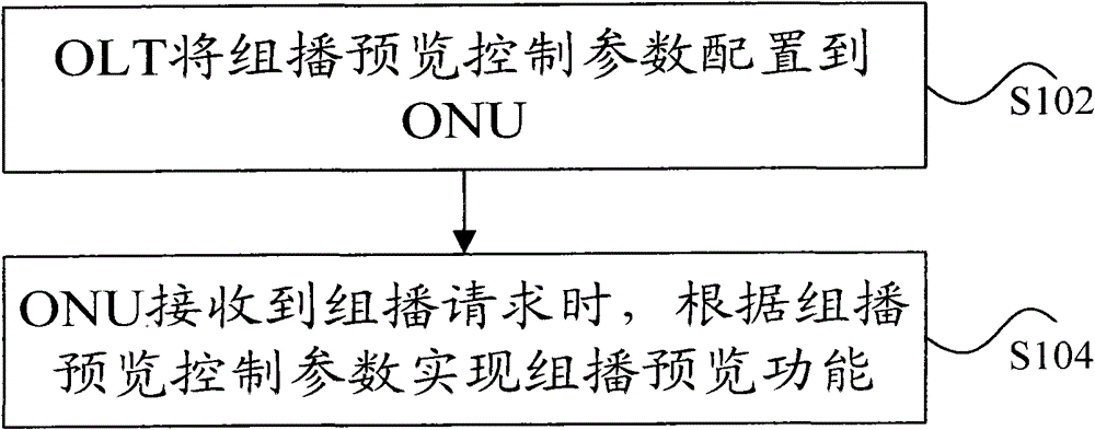 Multicast service control method and optical network unit
