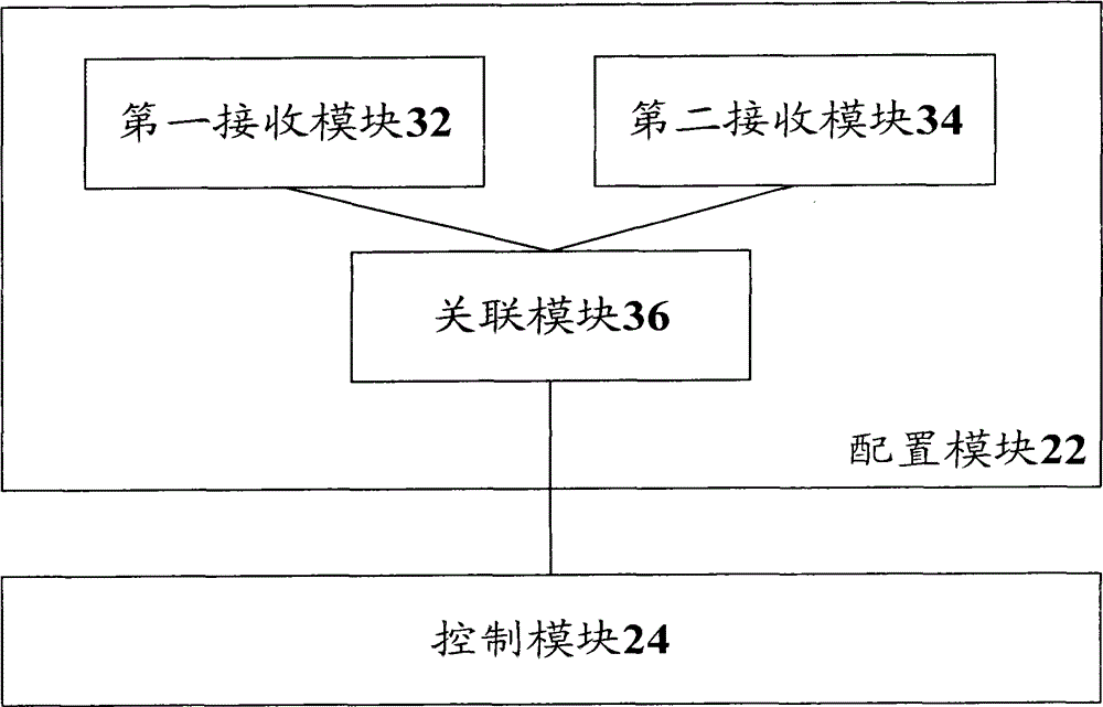 Multicast service control method and optical network unit