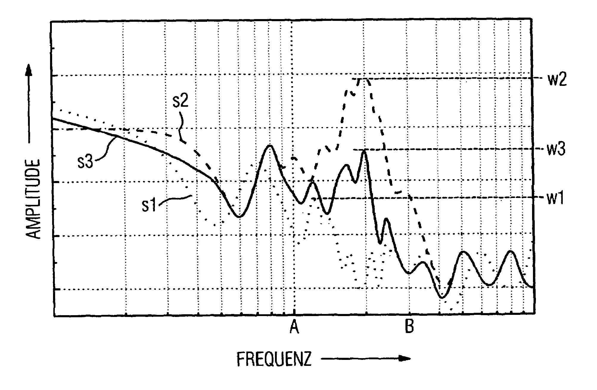 Diagnostic system and method for a valve