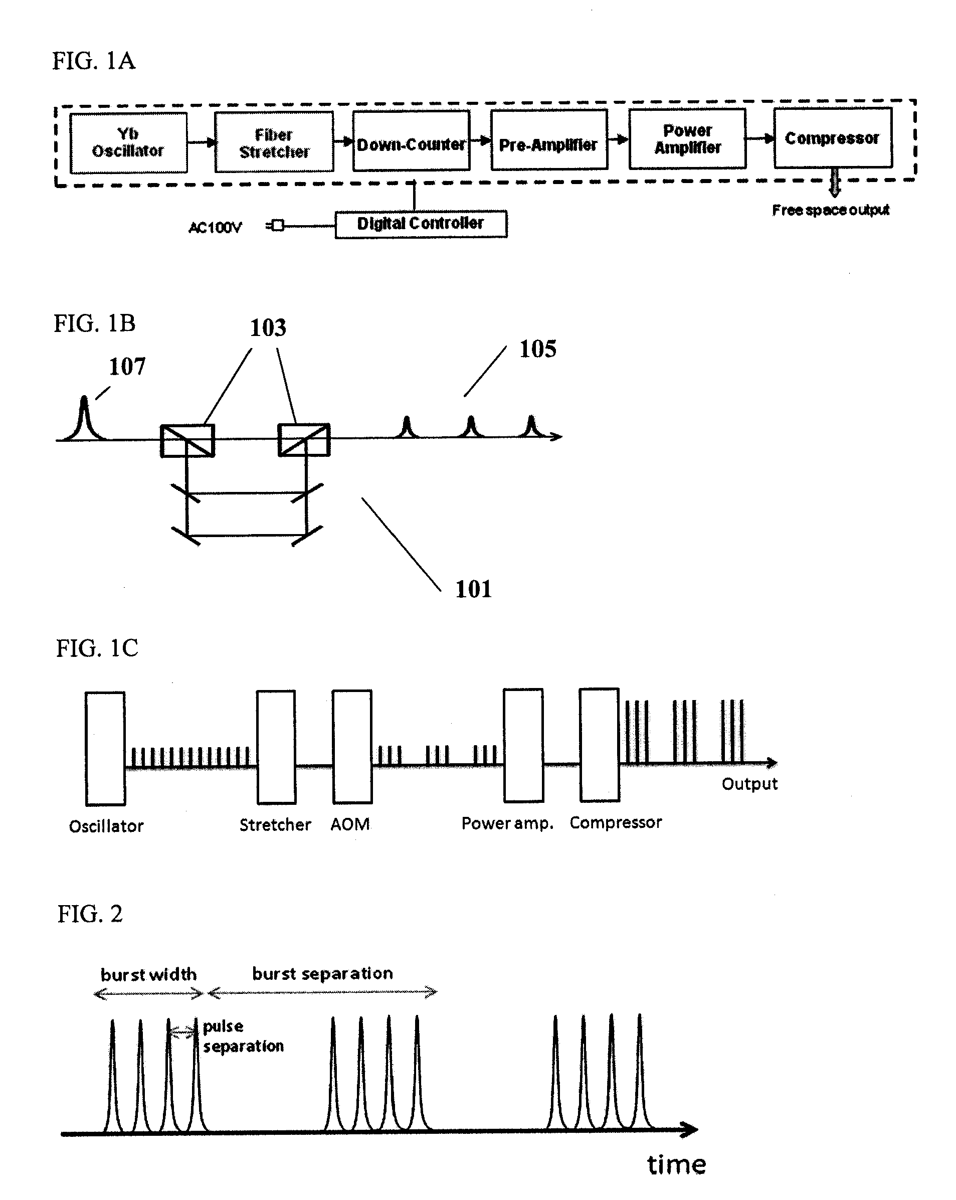 Method For Fabricating Thin Films