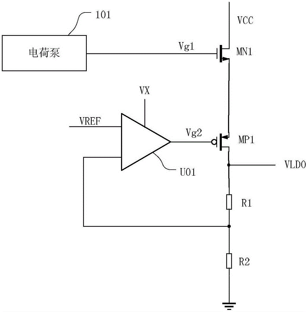 Low Dropout Linear Regulators