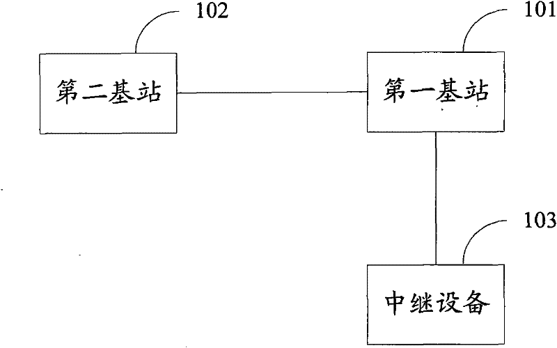 Method and device for reporting resource state in relay system