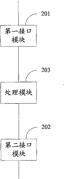 Method and device for reporting resource state in relay system