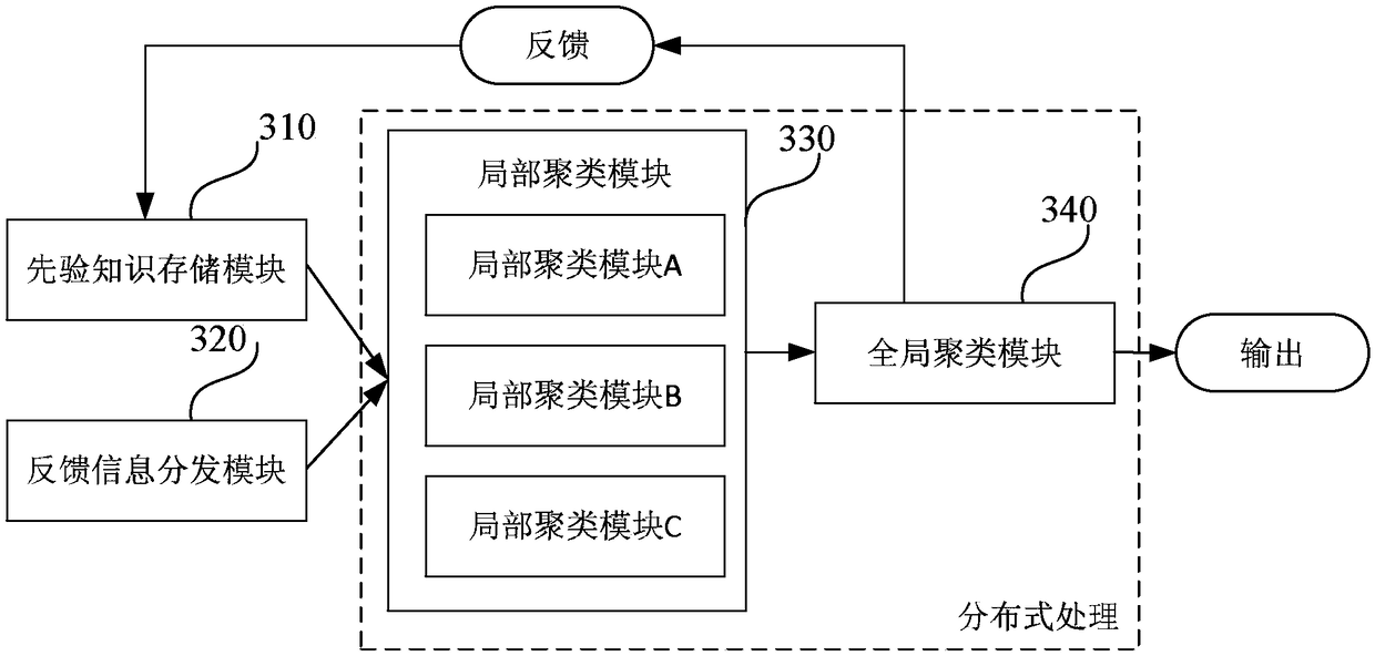 Advertisement delivery effect evaluation method and device, and electronic device