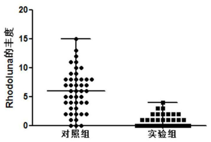 Application of vaginal microorganism in recurrent abortion