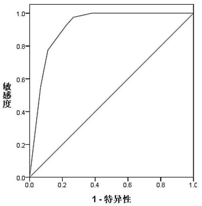 Application of vaginal microorganism in recurrent abortion