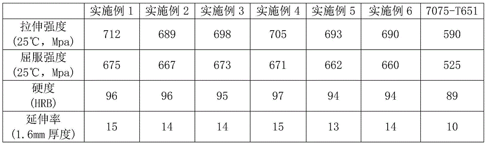 A lightweight high-strength aluminum alloy