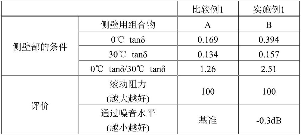 Sidewall rubber composition and tire