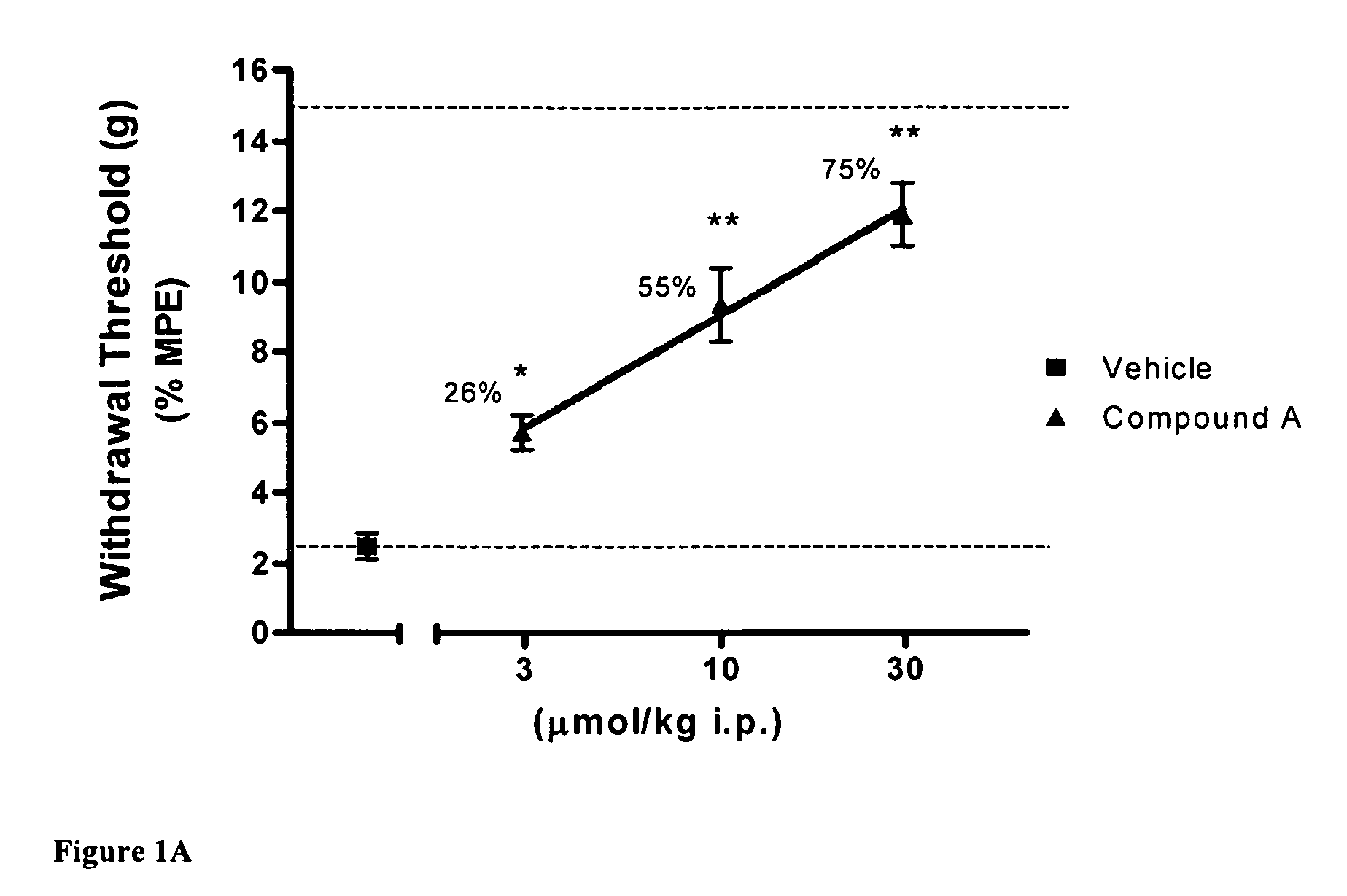 Method for reducing side effects of CB2 receptor agonist therapy using a combination of a selective CB2 receptor agonist and a selective CB1 receptor antagonist