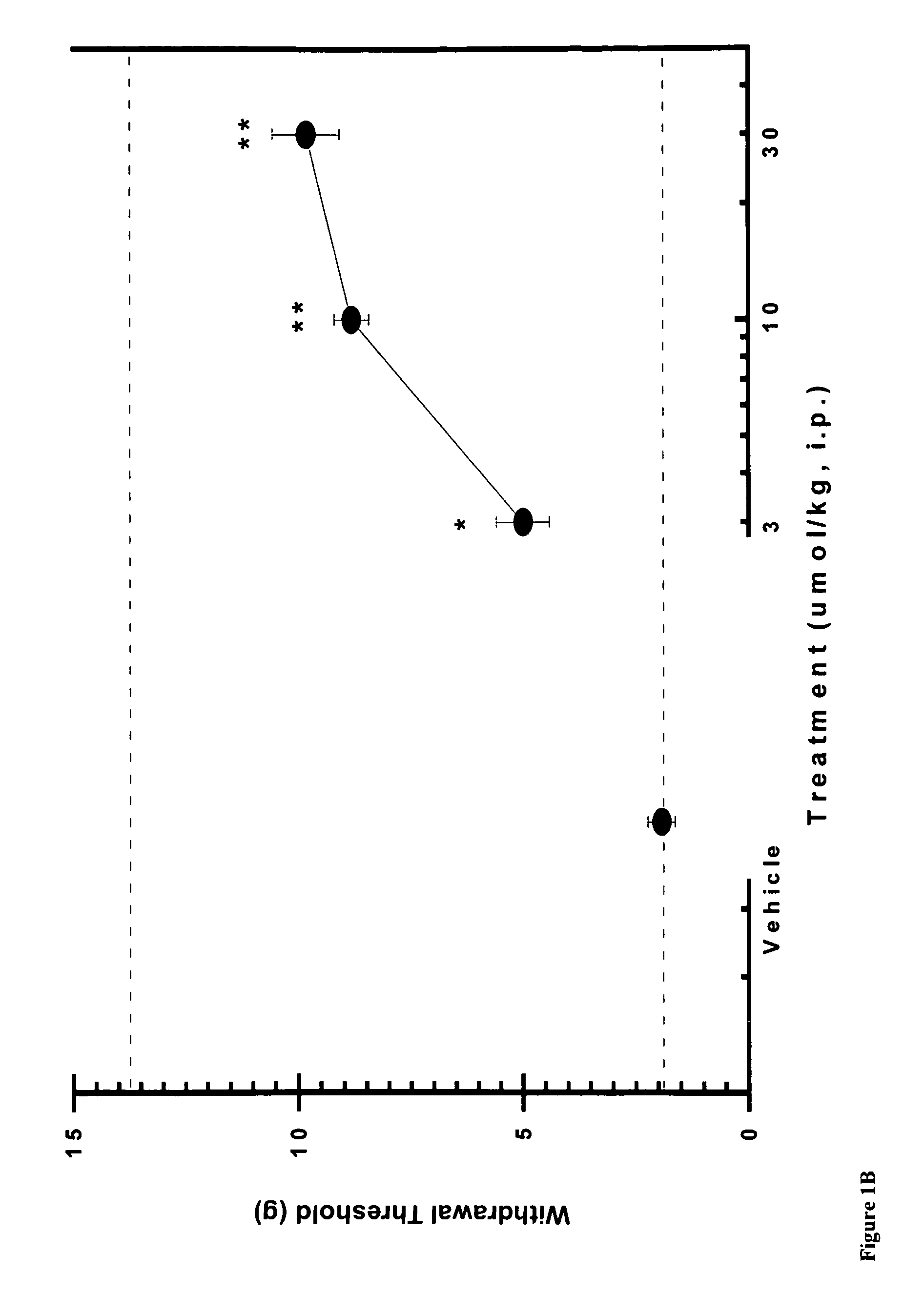 Method for reducing side effects of CB2 receptor agonist therapy using a combination of a selective CB2 receptor agonist and a selective CB1 receptor antagonist