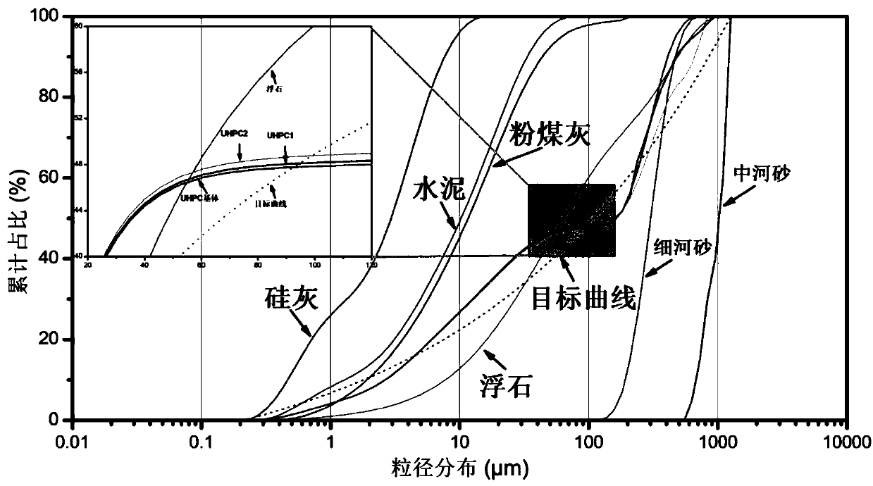 Pumice-based light self-compacting ultra-high-performance concrete and preparation method thereof