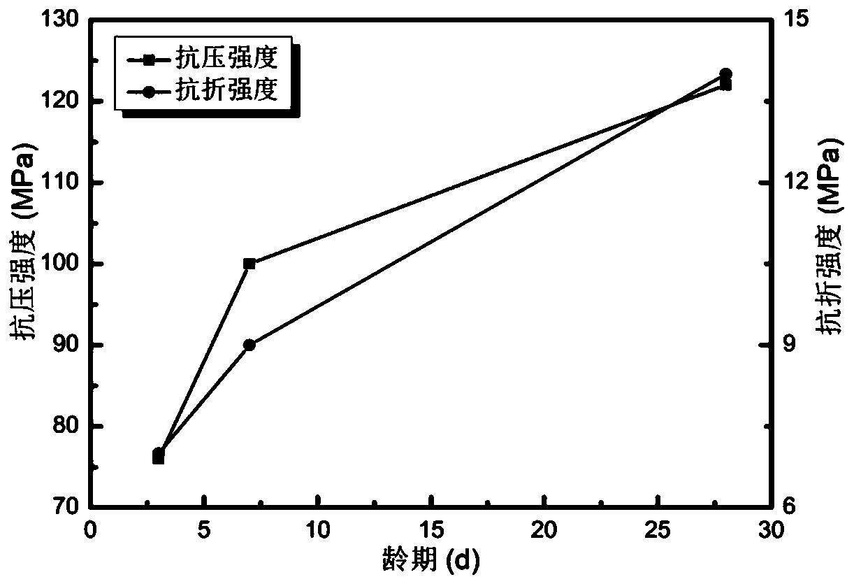 Pumice-based light self-compacting ultra-high-performance concrete and preparation method thereof