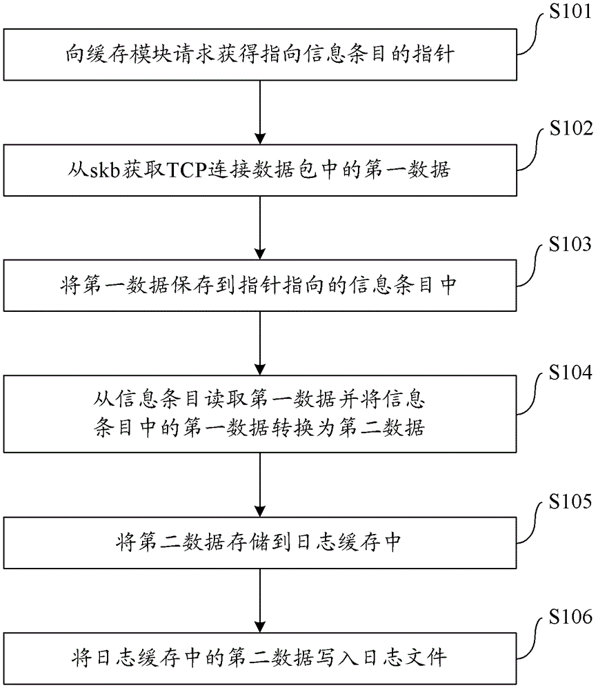Method and device for acquiring indicator of TCP connection in multi-processor environment