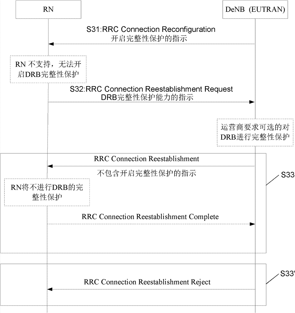 Establishing method and device of data radio bearer on air interface