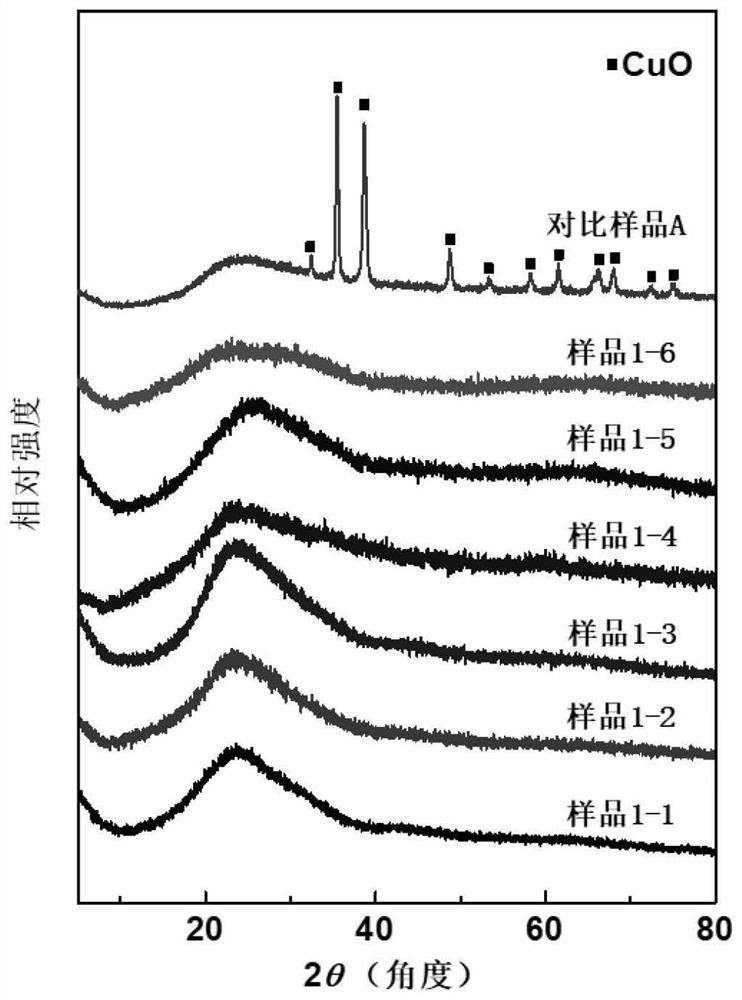 A highly dispersed metal or metal oxide doped adsorbent, preparation method and application thereof