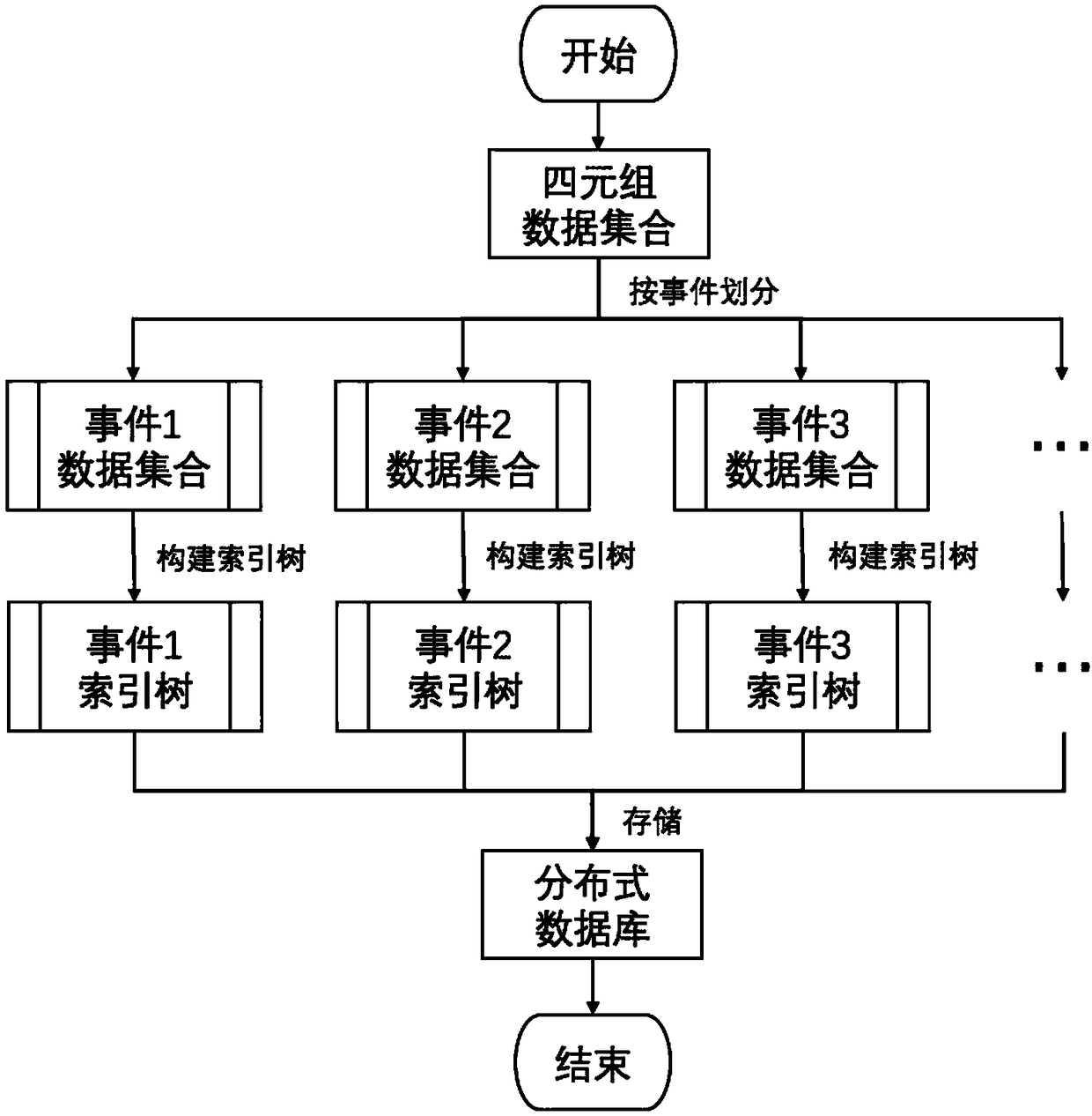 Distributed convergence behavior mining method and system