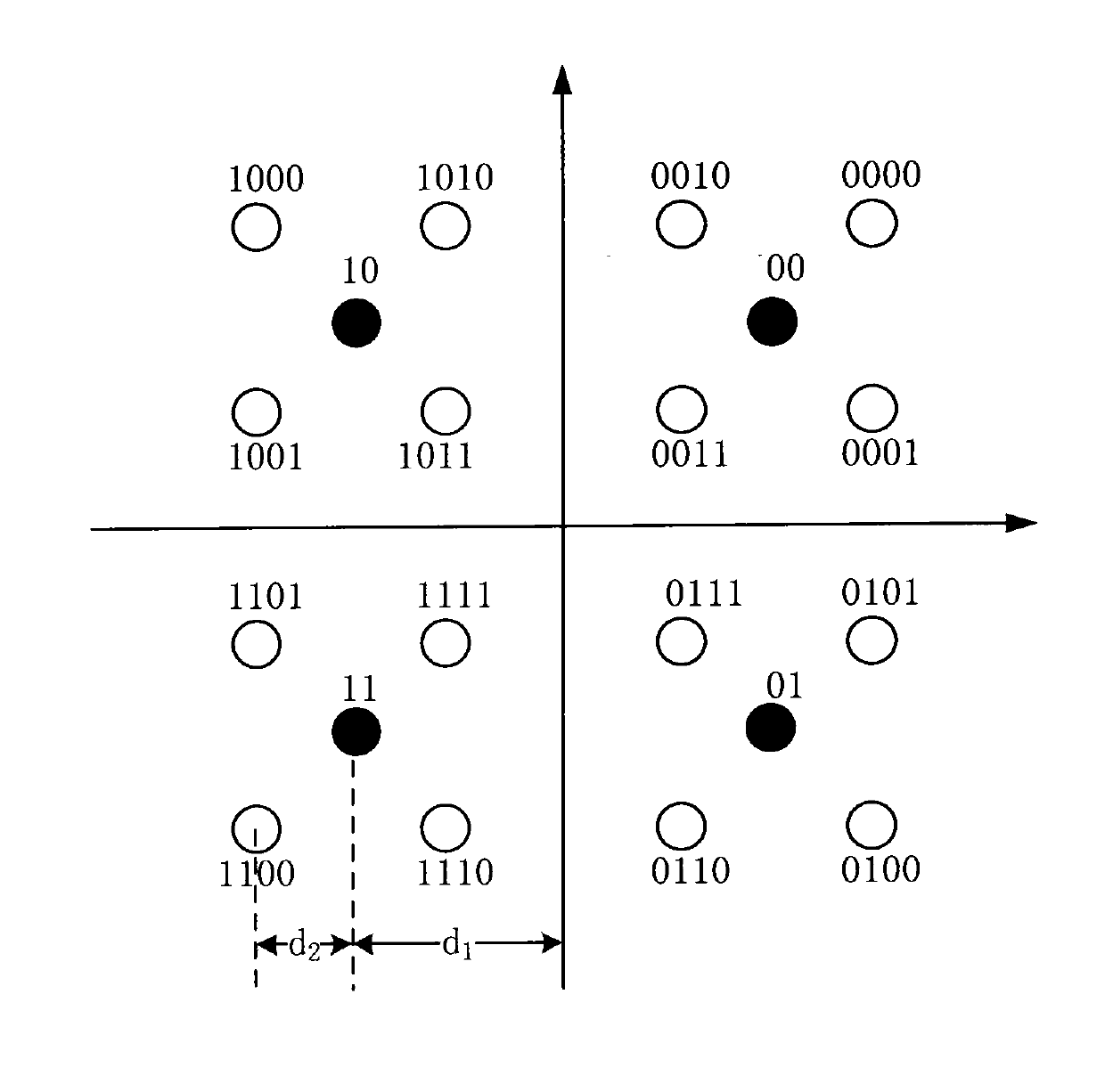 Self-adaption relay communication method based on ladder modulation