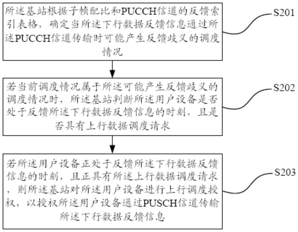 Method and system for sending downlink data feedback information