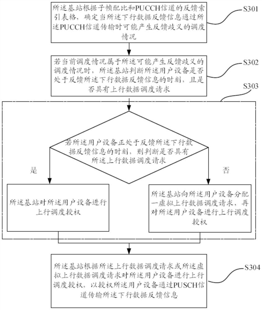 Method and system for sending downlink data feedback information