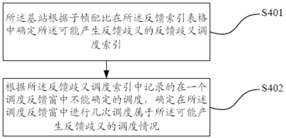 Method and system for sending downlink data feedback information