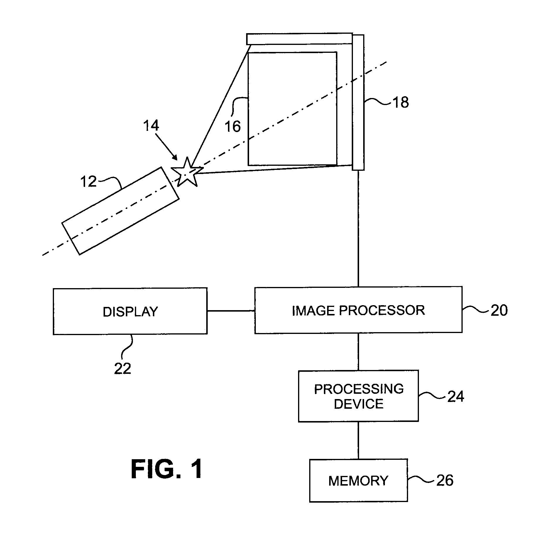 Systems and methods for multi-view imaging and tomography