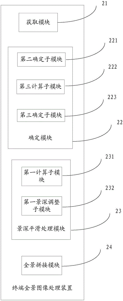 Panoramic image processing method and device for terminal and terminal