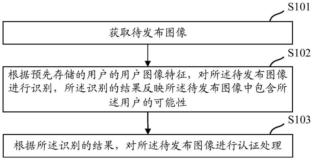 An information processing method and device