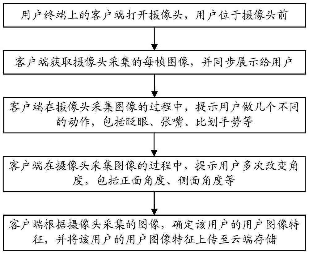 An information processing method and device