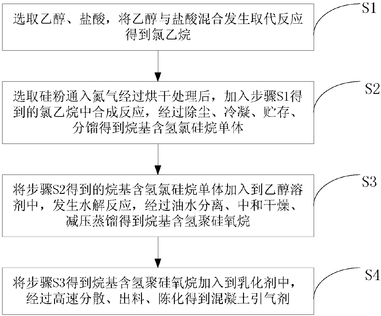 Method for preparing concrete air-entraining agent