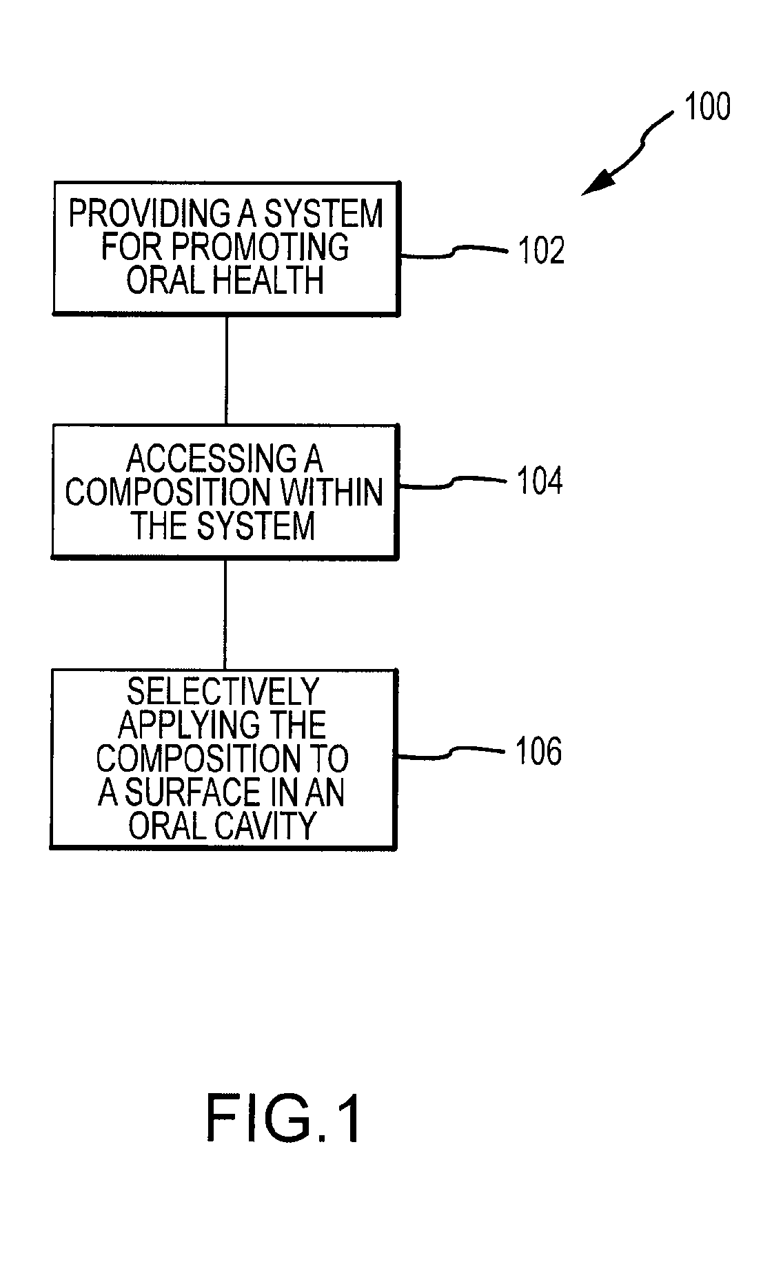 Method for measurably improving oral health