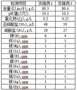 Preparation method of sodium gold sulfide solution for cyanide-free gold plating