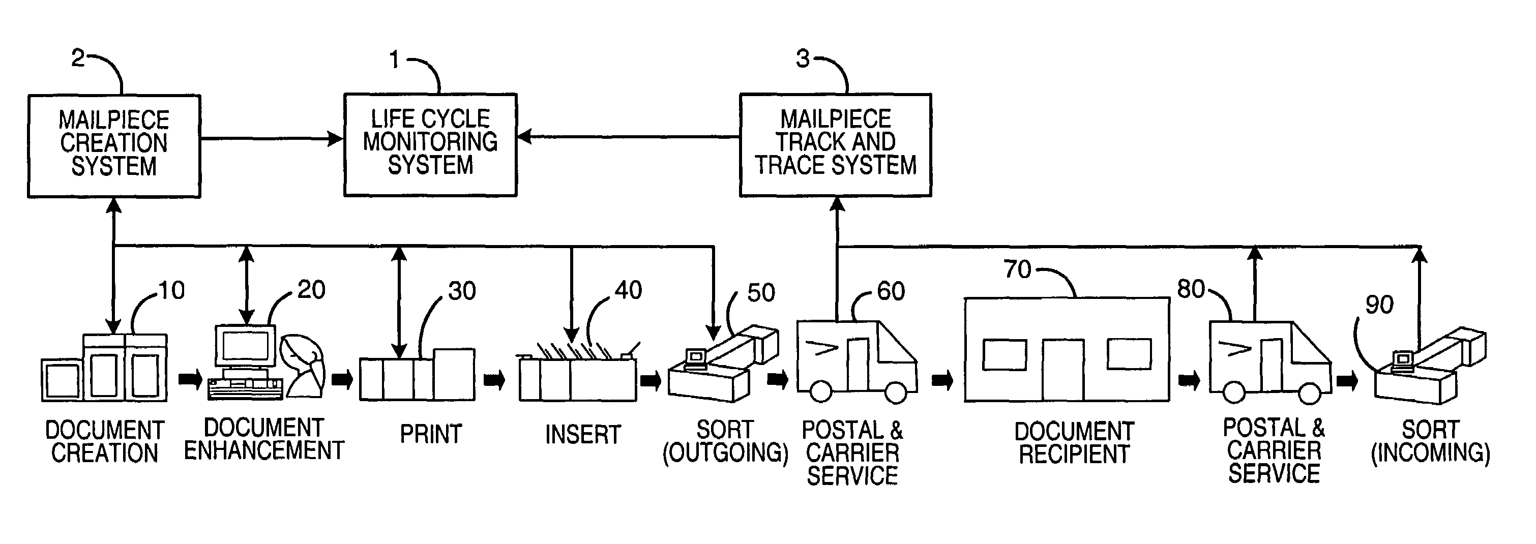 Statement level tracking in a document production and management process