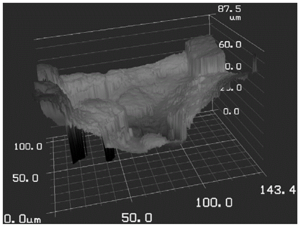 A post-treatment process for the surface of sls parts