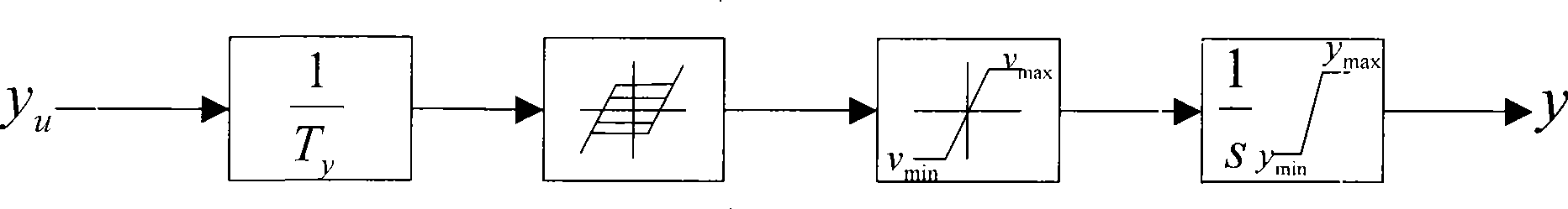 Method for emulating main servo of hydrogovernor
