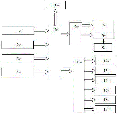 An early warning and emergency treatment system for sudden environmental pollution in enterprises