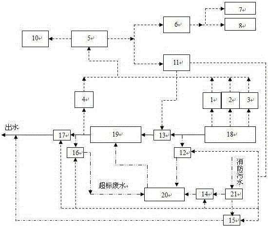 An early warning and emergency treatment system for sudden environmental pollution in enterprises