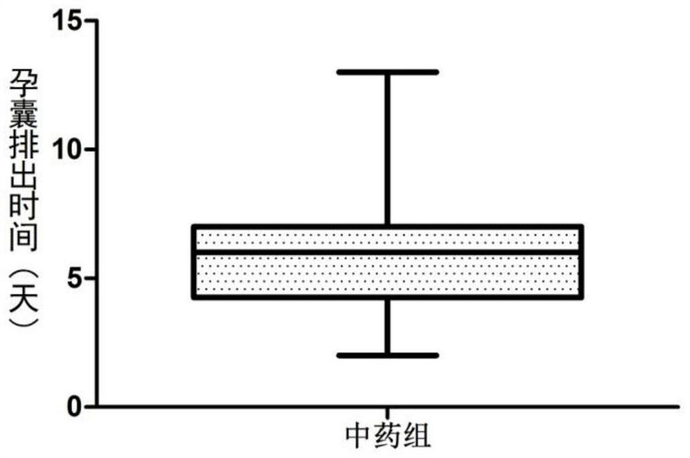 Traditional Chinese medicine composition for treating embryonic disruption disease and application of traditional Chinese medicine composition