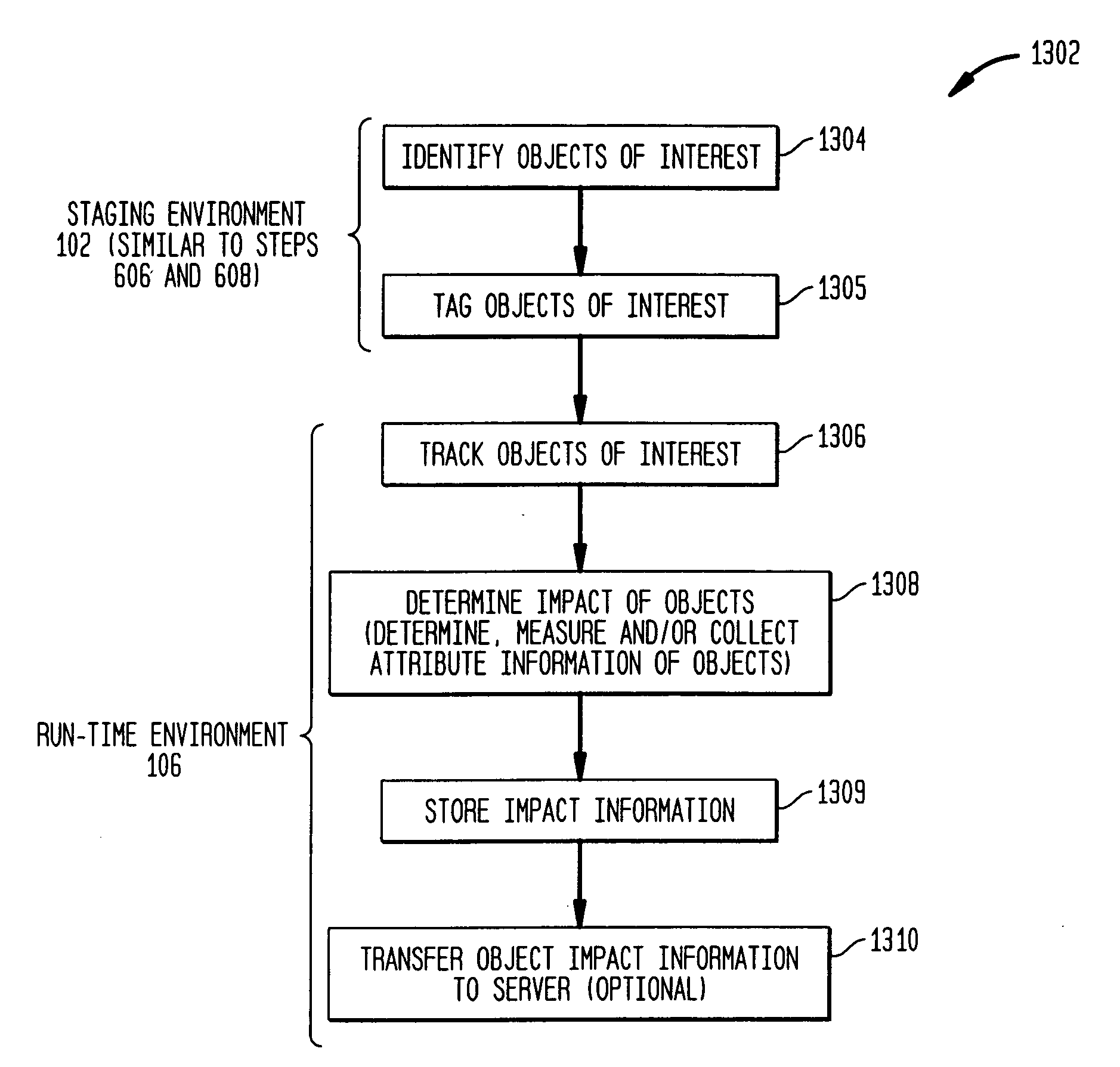 System, method and computer program product for dynamically serving advertisements in an executing computer game based on the entity having jurisdiction over the advertising space in the game