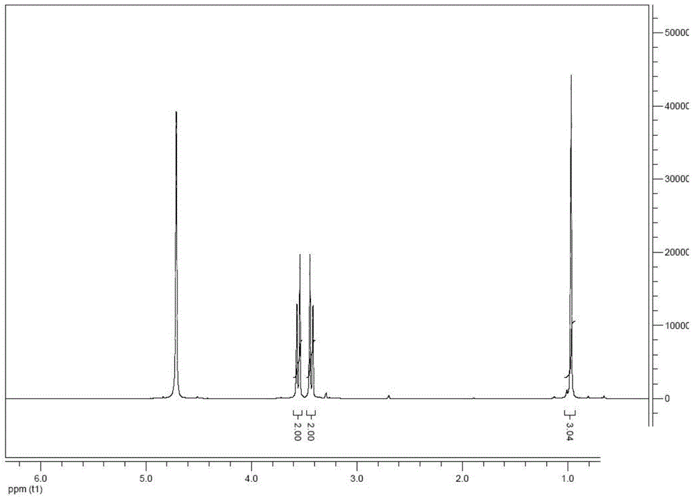 Preparation method for 2,2-dimethylol alkanoic acid