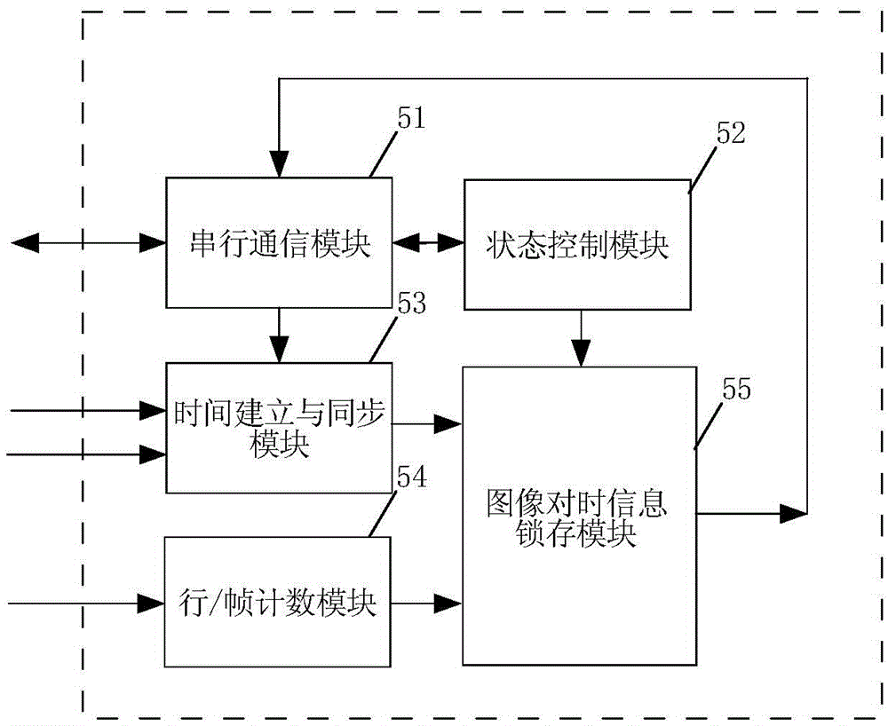 A Time Synchronization Information Generation System for Space Camera Images