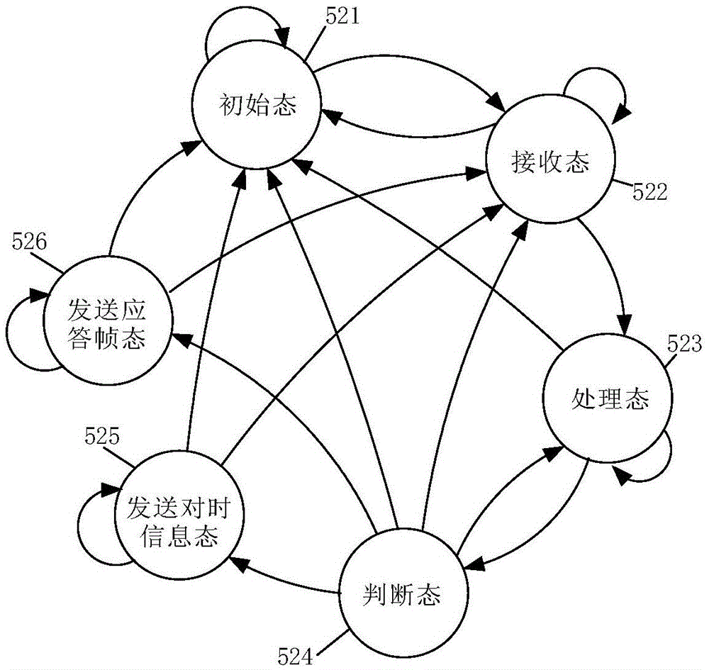 A Time Synchronization Information Generation System for Space Camera Images