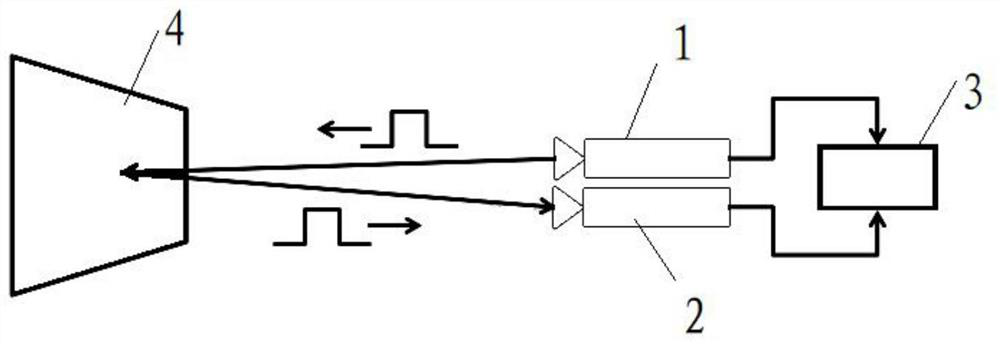 A tof depth camera