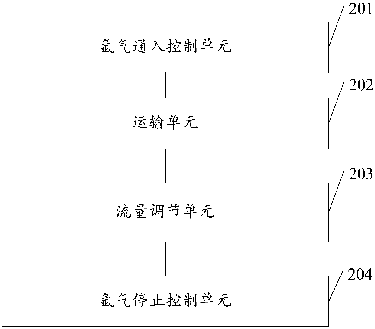 Tundish low oxygen station control method and device